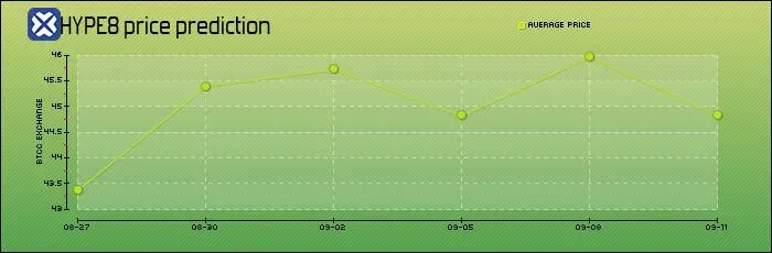 Hyperliquid（HYPE幣）是什麼？要怎麼購買？HYPE代幣經濟學、未來展望及價格預測