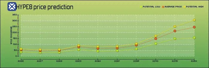 Hyperliquid（HYPE币）是什么？怎么买？HYPE代币经济学、未来展望及价格预测