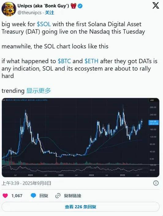 Gráfico de cotação com o logotipo da Solana ao lado do selo da Nasdaq