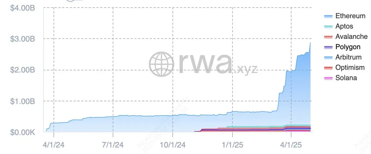 Visão geral da alocação de ativos do fundo BUIDL da BlackRock