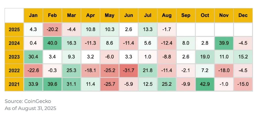 Análisis de Tendencias de Criptomonedas de Septiembre