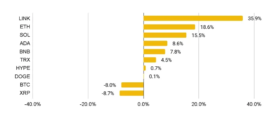 Análisis de Tendencias de Criptomonedas de Septiembre