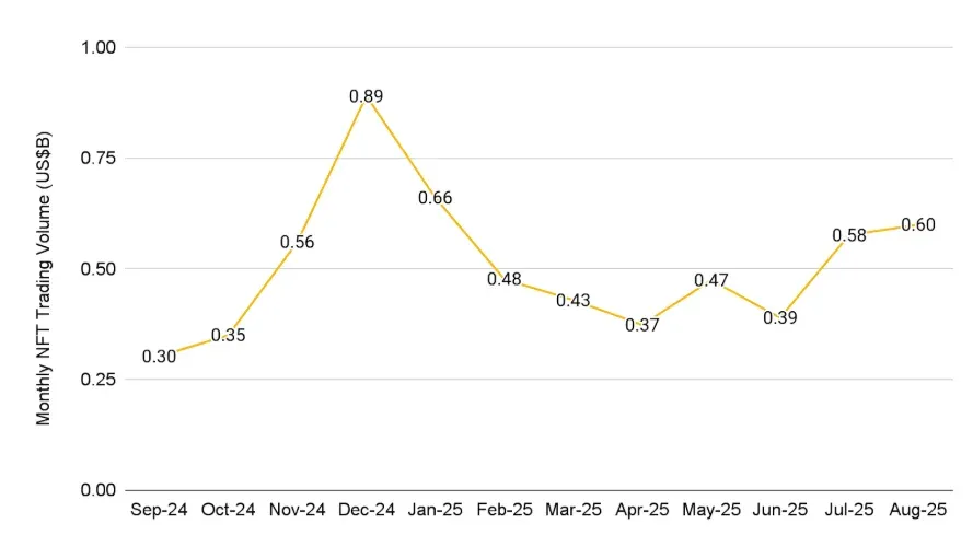 Análisis de Tendencias de Criptomonedas de Septiembre