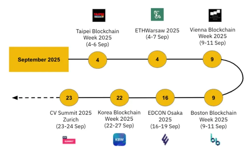 Análisis de Tendencias de Criptomonedas de Septiembre