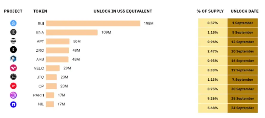 Análisis de Tendencias de Criptomonedas de Septiembre