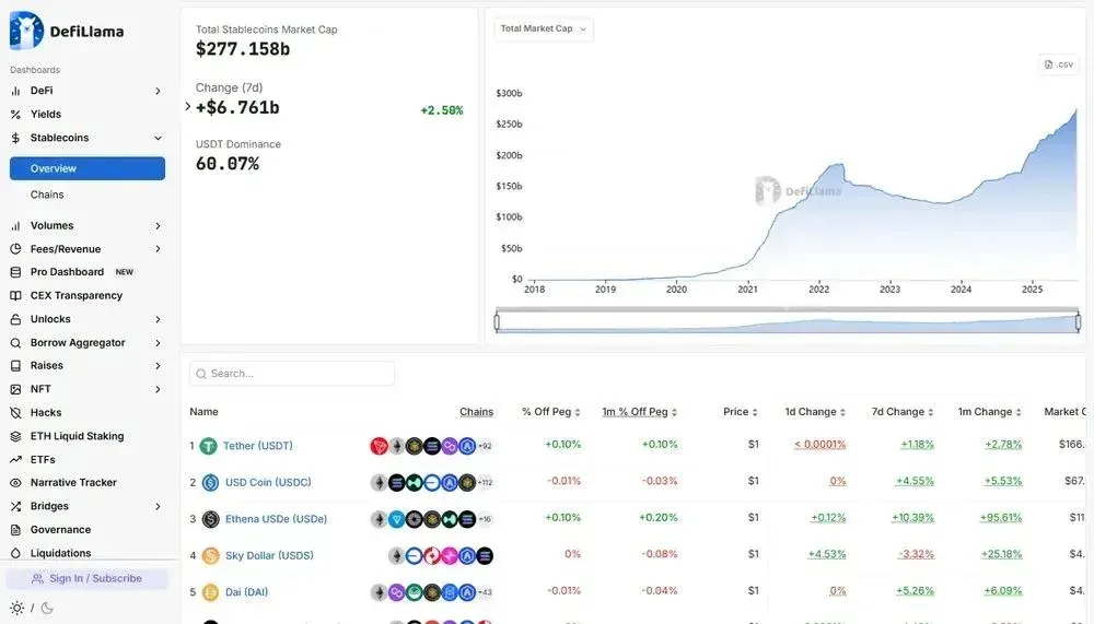 2025年最安全的稳定币：USDC与USDT、EURC和USDE的区别