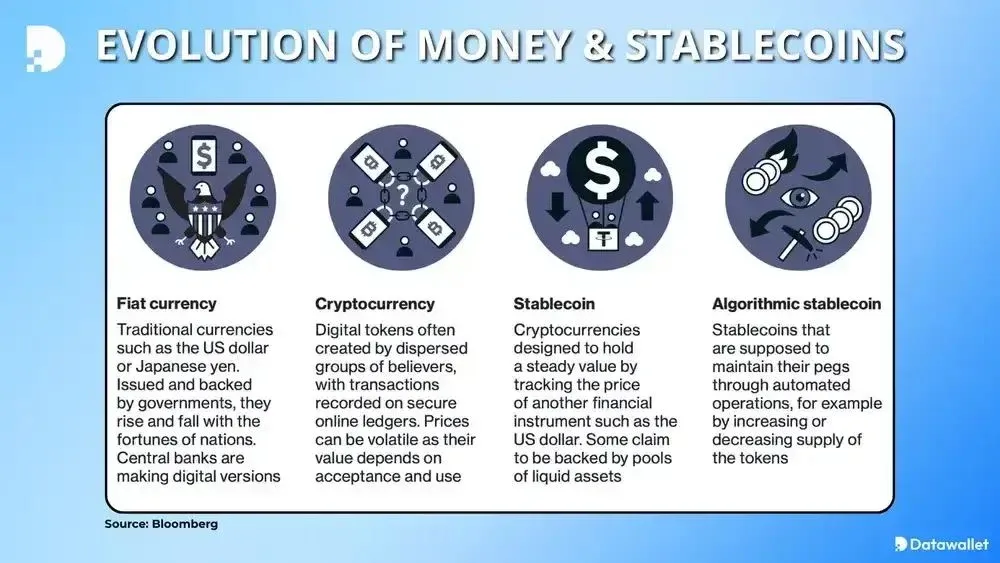 金条与多种稳定币标志并列展示