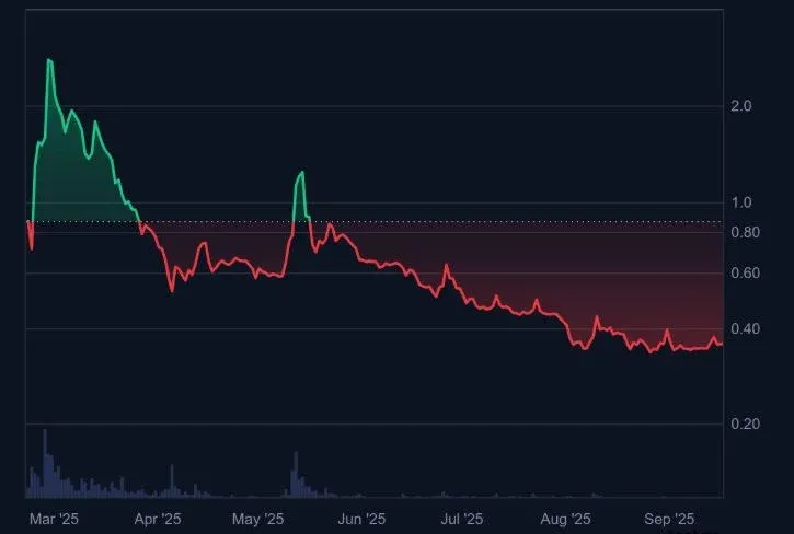 Previsão de preço da Pi Coin