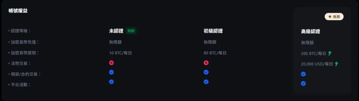 MEXC交易所官网首页显示登录注册按钮