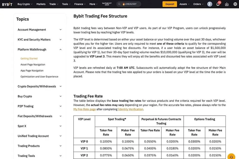 Bybit 与 MEXC 费用对比表,列出现货、期货、期权费率