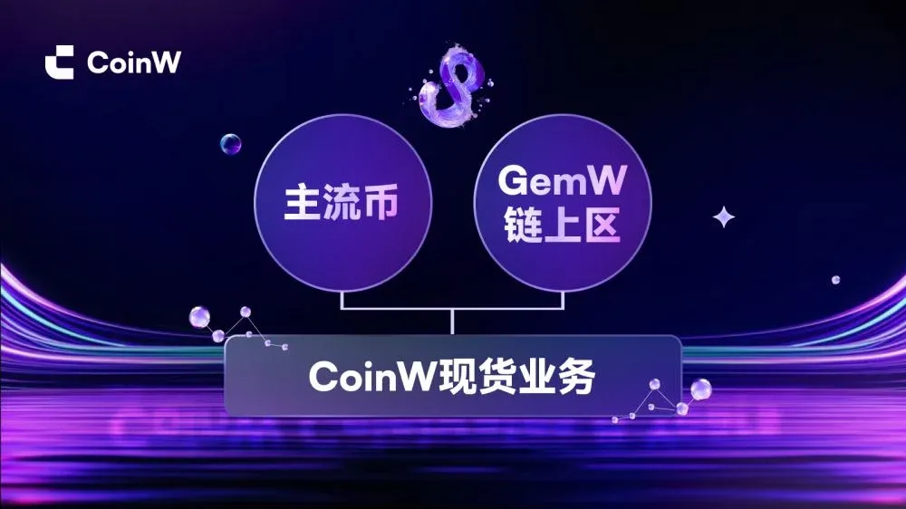 Solução de ciclo de dupla condução à vista da CoinW