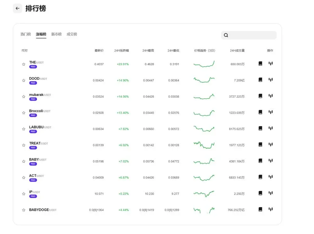 Solução de ciclo de dupla condução à vista da CoinW