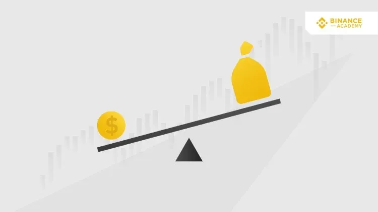Supported order types for Binance leveraged trading