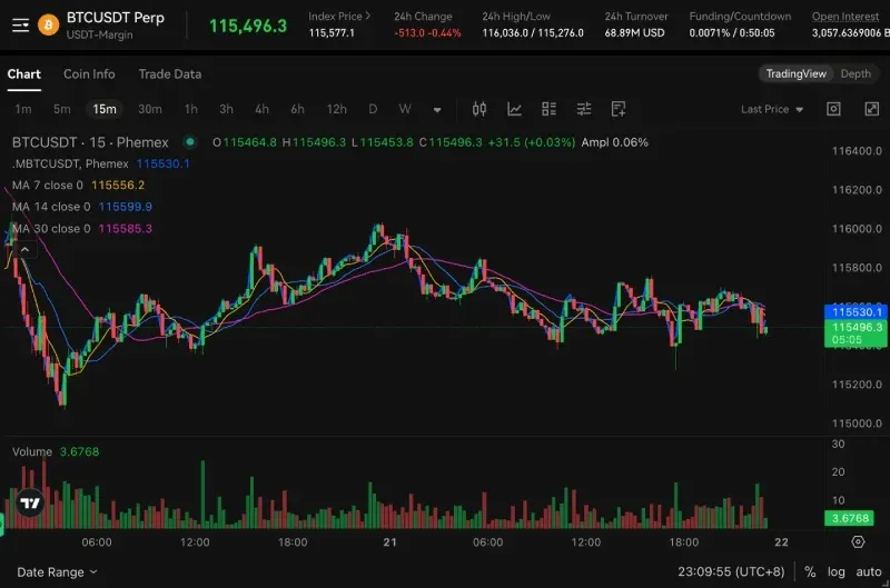 Phemex 上的比特币期货市场