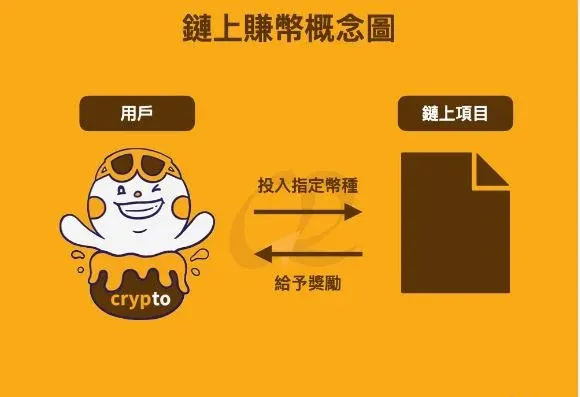 OKX exchange’s On‑Chain Earn feature