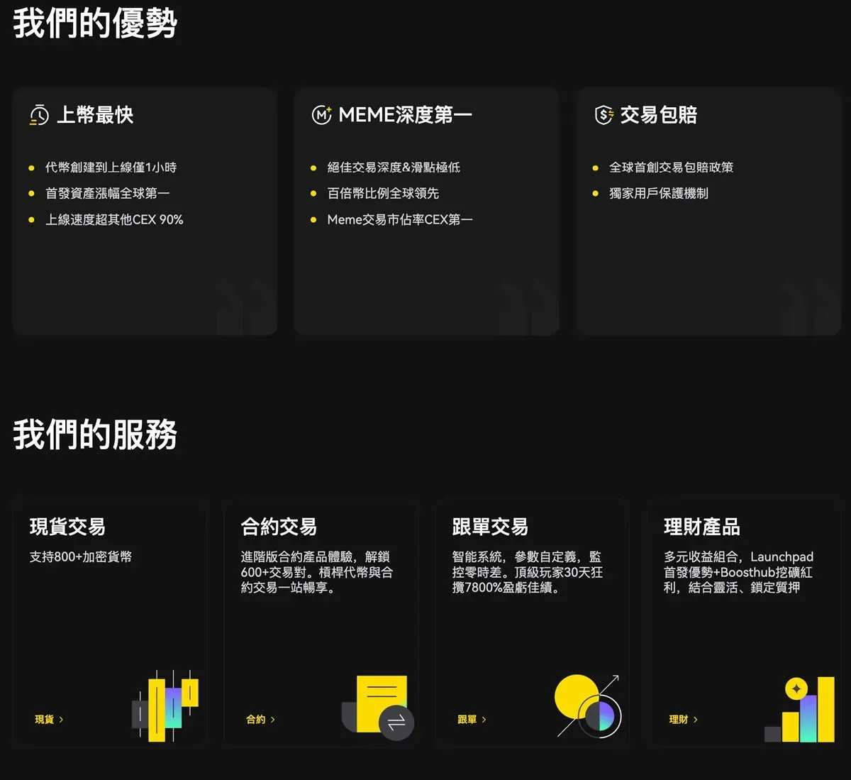 首頁右上角個人頭像圖示，顯示帳戶已啟用