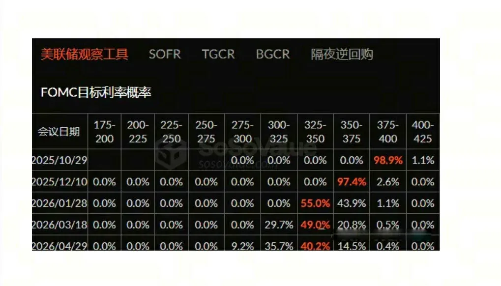 BTC是涨至13万还是跌至8万