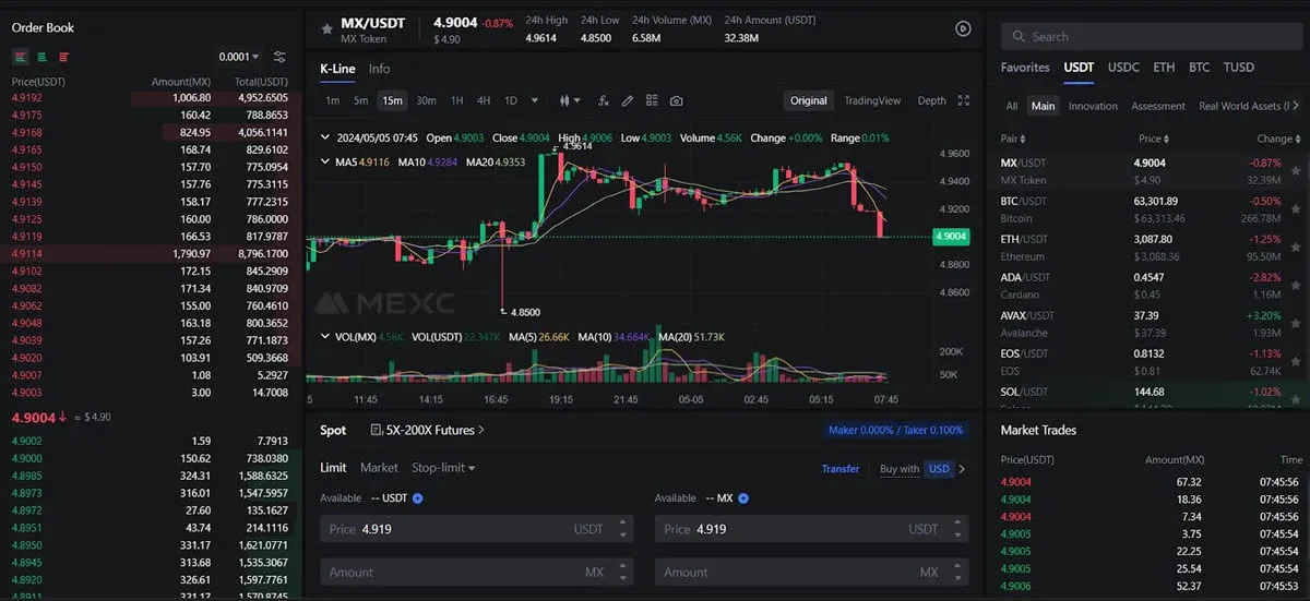 MEXC 永續合約交易介面及 TradingView 技術分析圖表