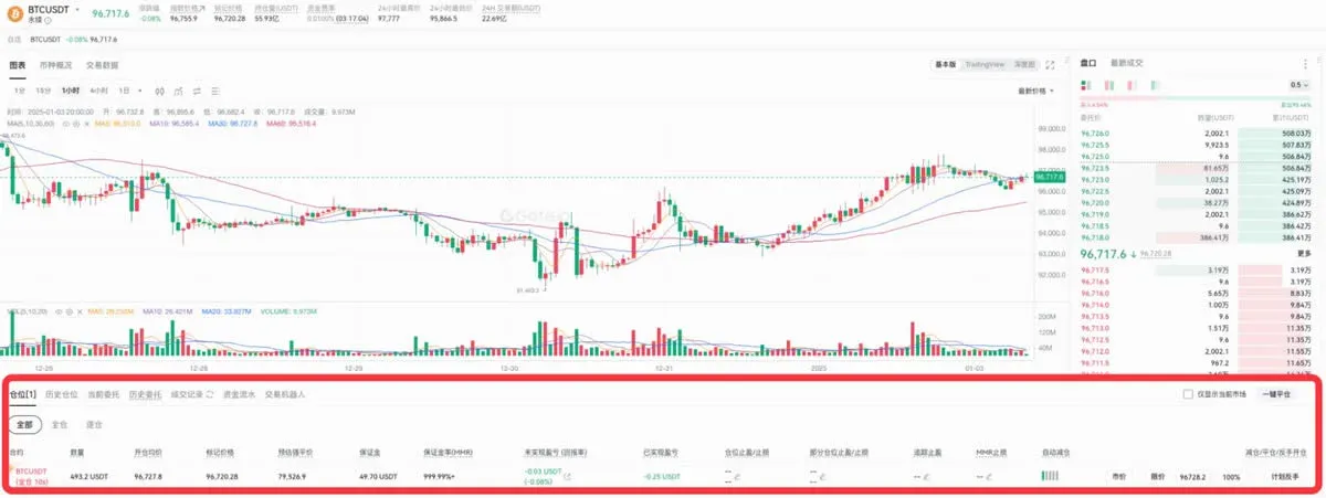 Gate.io 合約交易教學：新手快速上手指南