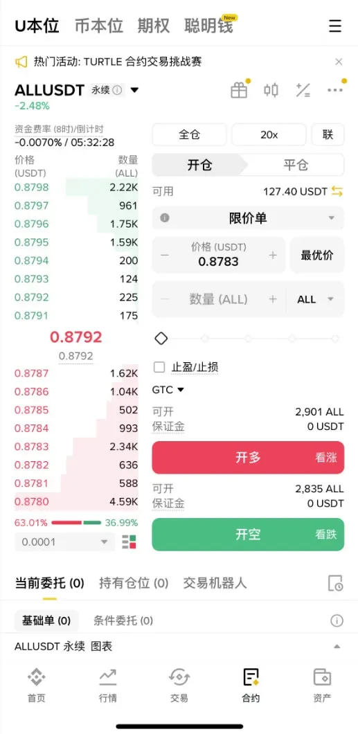 What is the Binance ALL Composite Index? What viable trading strategies exist?