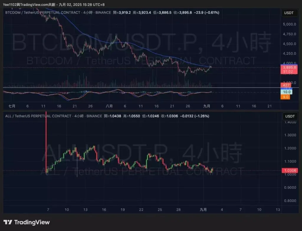 What is the Binance ALL Composite Index? What viable trading strategies exist?