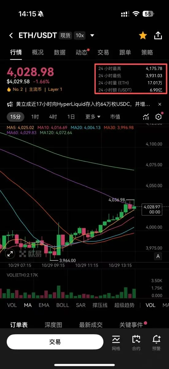 OKX交易所定投教学