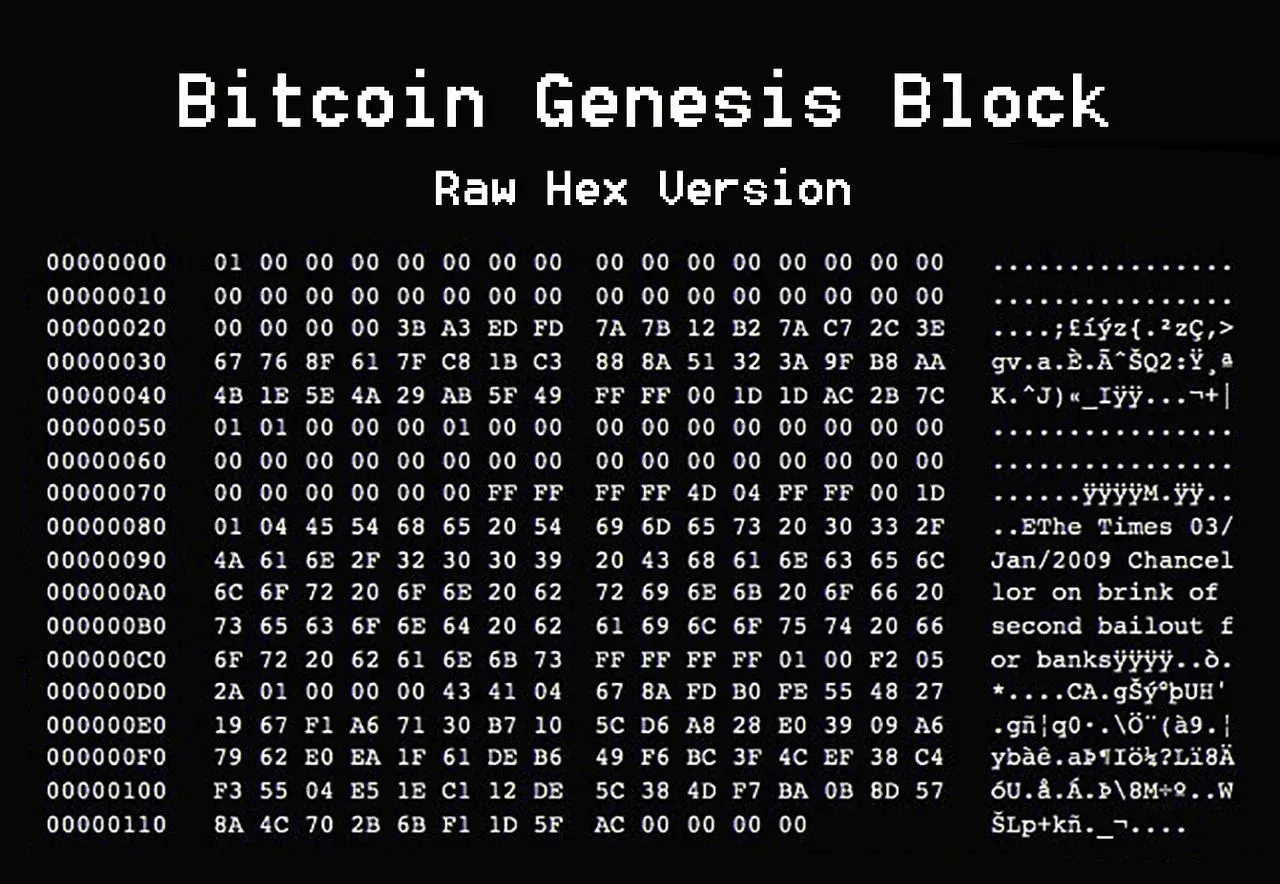Who Is Satoshi Nakamoto?