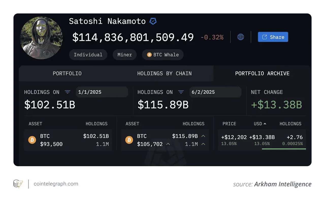 What Is Satoshi Nakamoto’s Net Worth?