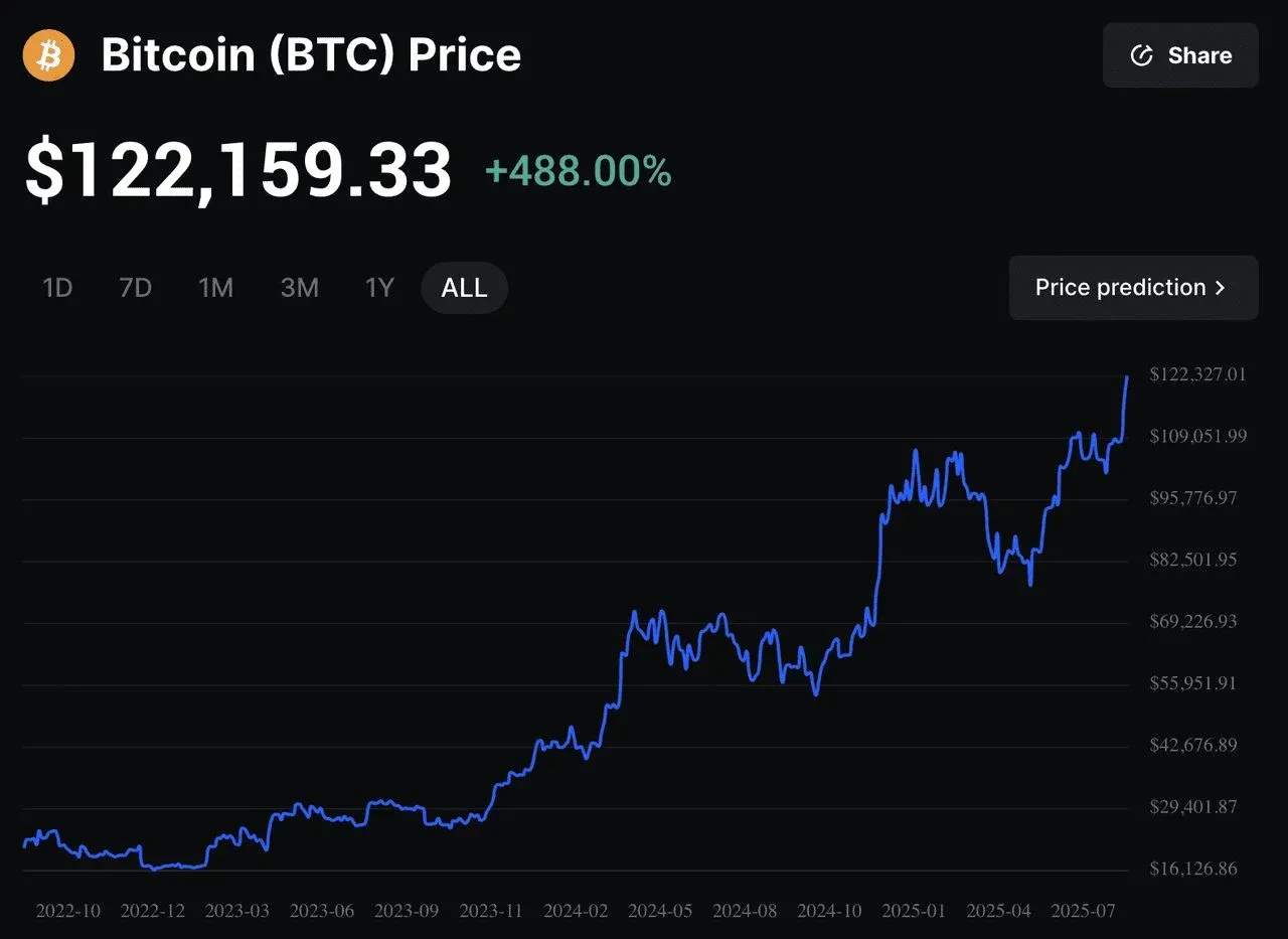 How Might Satoshi’s Silence Influence Bitcoin’s Value?