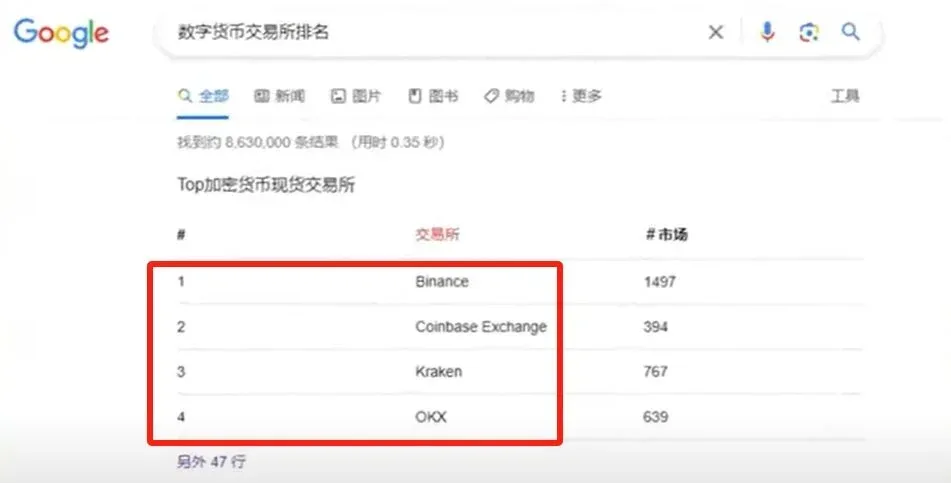虚拟币平台哪个好?_图2
