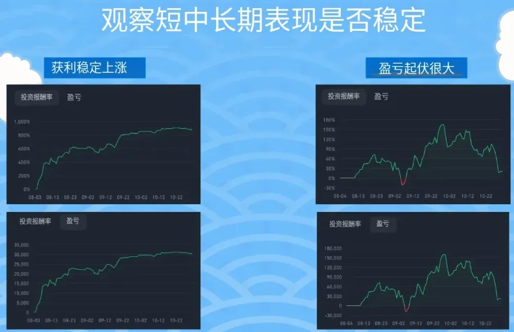 幣安跟單交易帶單員選擇教學