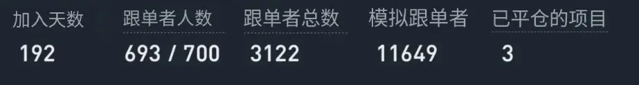 幣安跟單交易帶單員選擇教學