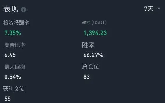 幣安跟單交易帶單員選擇教學
