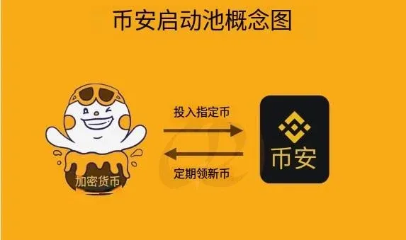 Alternative Bitcoin Staking Methods for Earning Returns
