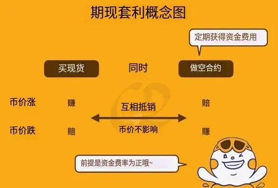Alternative Bitcoin Staking Methods for Earning Returns