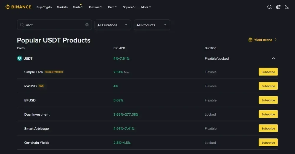Tabla comparativa de tasas USDT en Gate.io