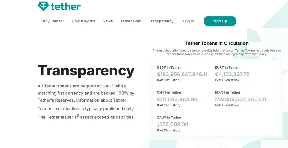 USDT 发行量与储备资产比例柱状图