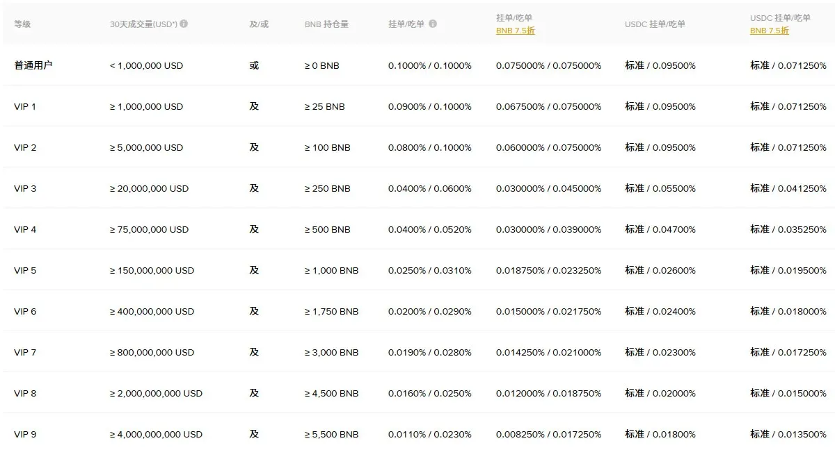 B安现货交易怎么玩？B安现货交易买卖加密货币完整流程教学