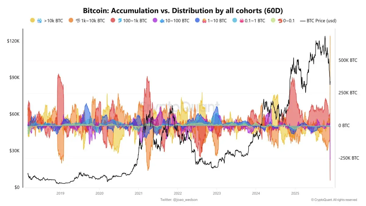 BTC空补，看9万