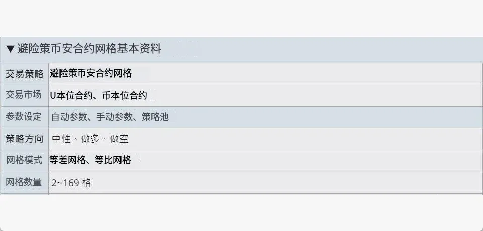 币安合约网格交易设置界面 显示杠杆买卖价格网格