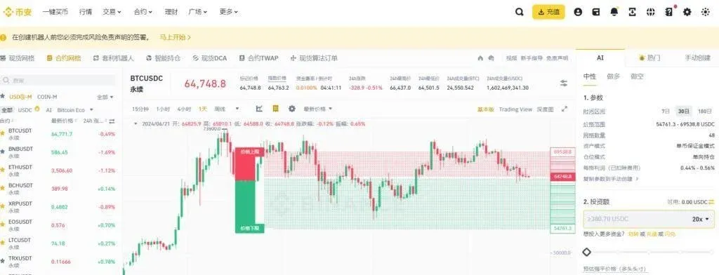币安合约网格交易示意图 价格区间内上下格子与买卖单