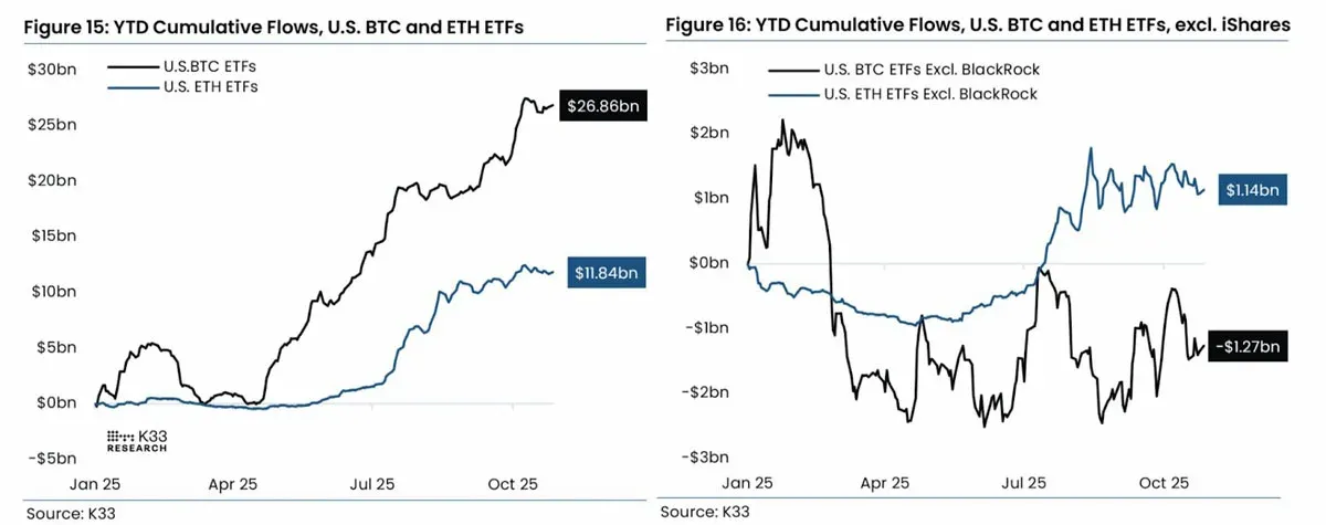 黑石比特币ETF净流入柱状图与价格走势