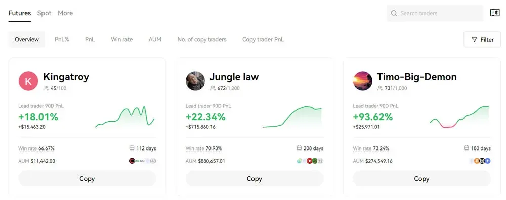 OKX 頂級跟單交易員名單與績效資料