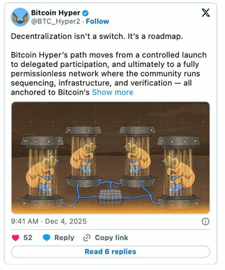 Diagrama ilustrativo de la hoja de ruta del proyecto Bitcoin Hyper