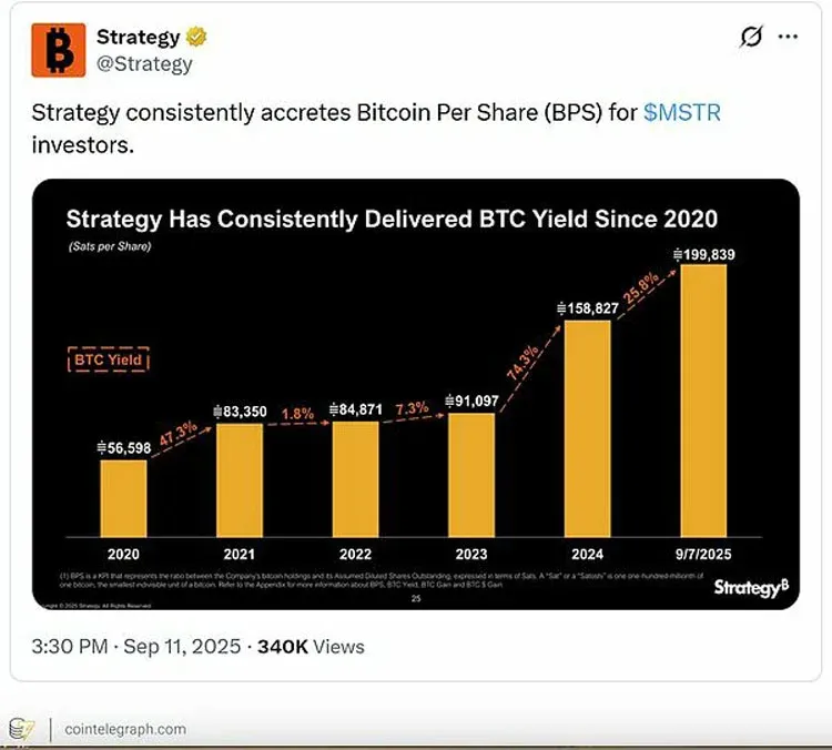 Flowchart showing conditions that trigger Bitcoin sales