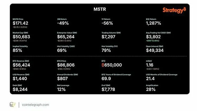 Illustration of asset disposition when stock price falls below Bitcoin value