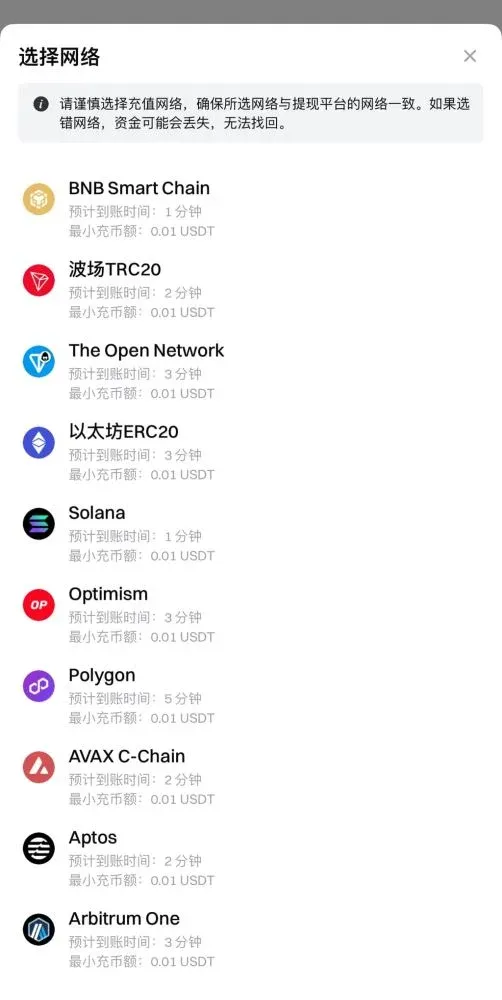 Gate 鏈上充值與提領