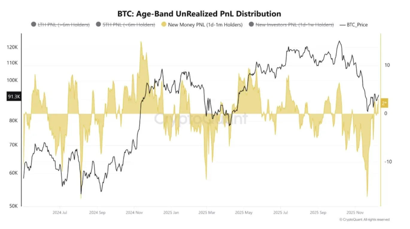 比特幣(BTC)價格走勢的真相