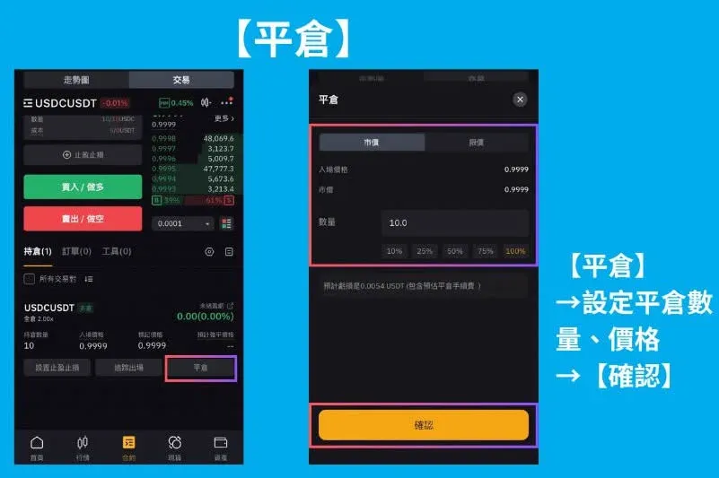 持仓页面示意,包含平仓数量和出场价格输入框