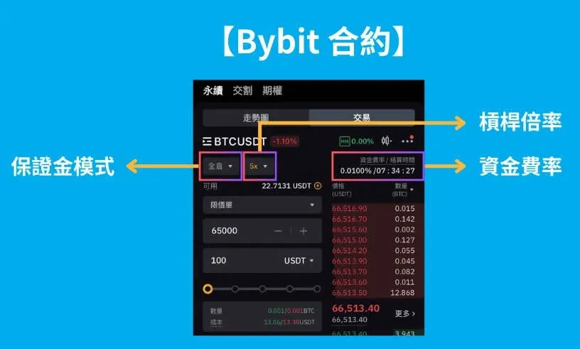 合約交易頁面的掛單類型選擇欄